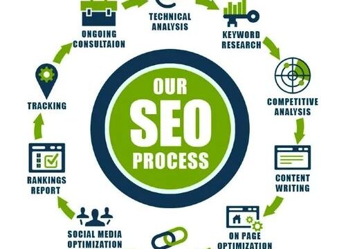 Seo-Company-in-Gurgaon