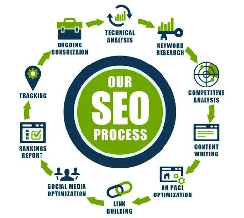 Seo-Company-in-Gurgaon